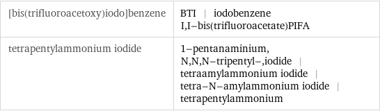 [bis(trifluoroacetoxy)iodo]benzene | BTI | iodobenzene I, I-bis(trifluoroacetate)PIFA tetrapentylammonium iodide | 1-pentanaminium, N, N, N-tripentyl-, iodide | tetraamylammonium iodide | tetra-N-amylammonium iodide | tetrapentylammonium