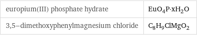 europium(III) phosphate hydrate | EuO_4P·xH_2O 3, 5-dimethoxyphenylmagnesium chloride | C_8H_9ClMgO_2