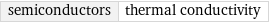 semiconductors | thermal conductivity