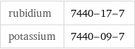 rubidium | 7440-17-7 potassium | 7440-09-7