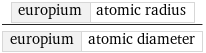 europium | atomic radius/europium | atomic diameter