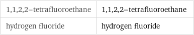 1, 1, 2, 2-tetrafluoroethane | 1, 1, 2, 2-tetrafluoroethane hydrogen fluoride | hydrogen fluoride