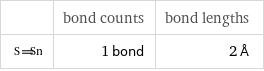  | bond counts | bond lengths  | 1 bond | 2 Å