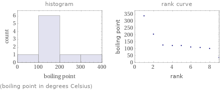   (boiling point in degrees Celsius)