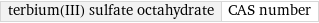 terbium(III) sulfate octahydrate | CAS number