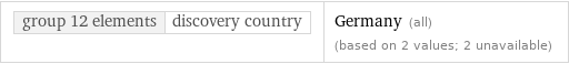 group 12 elements | discovery country | Germany (all) (based on 2 values; 2 unavailable)