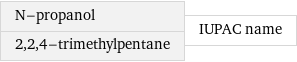 N-propanol 2, 2, 4-trimethylpentane | IUPAC name
