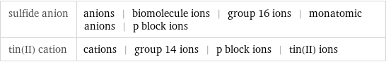 sulfide anion | anions | biomolecule ions | group 16 ions | monatomic anions | p block ions tin(II) cation | cations | group 14 ions | p block ions | tin(II) ions