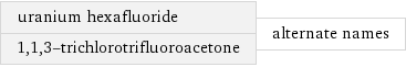 uranium hexafluoride 1, 1, 3-trichlorotrifluoroacetone | alternate names