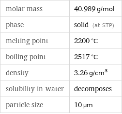 molar mass | 40.989 g/mol phase | solid (at STP) melting point | 2200 °C boiling point | 2517 °C density | 3.26 g/cm^3 solubility in water | decomposes particle size | 10 µm