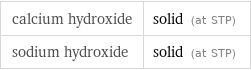 calcium hydroxide | solid (at STP) sodium hydroxide | solid (at STP)