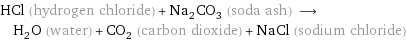 HCl (hydrogen chloride) + Na_2CO_3 (soda ash) ⟶ H_2O (water) + CO_2 (carbon dioxide) + NaCl (sodium chloride)