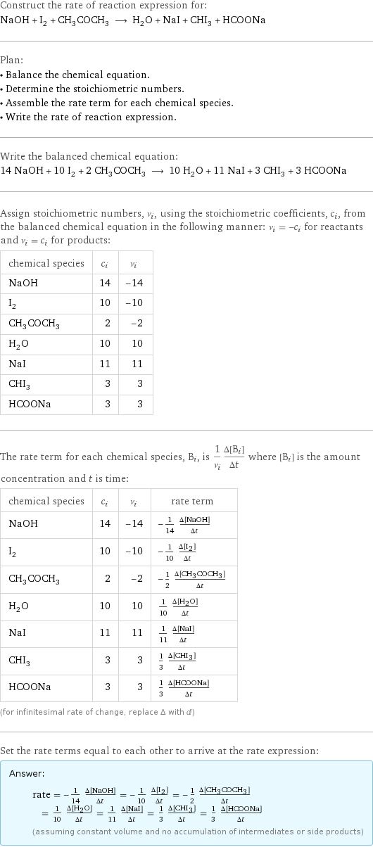 Construct the rate of reaction expression for: NaOH + I_2 + CH_3COCH_3 ⟶ H_2O + NaI + CHI_3 + HCOONa Plan: • Balance the chemical equation. • Determine the stoichiometric numbers. • Assemble the rate term for each chemical species. • Write the rate of reaction expression. Write the balanced chemical equation: 14 NaOH + 10 I_2 + 2 CH_3COCH_3 ⟶ 10 H_2O + 11 NaI + 3 CHI_3 + 3 HCOONa Assign stoichiometric numbers, ν_i, using the stoichiometric coefficients, c_i, from the balanced chemical equation in the following manner: ν_i = -c_i for reactants and ν_i = c_i for products: chemical species | c_i | ν_i NaOH | 14 | -14 I_2 | 10 | -10 CH_3COCH_3 | 2 | -2 H_2O | 10 | 10 NaI | 11 | 11 CHI_3 | 3 | 3 HCOONa | 3 | 3 The rate term for each chemical species, B_i, is 1/ν_i(Δ[B_i])/(Δt) where [B_i] is the amount concentration and t is time: chemical species | c_i | ν_i | rate term NaOH | 14 | -14 | -1/14 (Δ[NaOH])/(Δt) I_2 | 10 | -10 | -1/10 (Δ[I2])/(Δt) CH_3COCH_3 | 2 | -2 | -1/2 (Δ[CH3COCH3])/(Δt) H_2O | 10 | 10 | 1/10 (Δ[H2O])/(Δt) NaI | 11 | 11 | 1/11 (Δ[NaI])/(Δt) CHI_3 | 3 | 3 | 1/3 (Δ[CHI3])/(Δt) HCOONa | 3 | 3 | 1/3 (Δ[HCOONa])/(Δt) (for infinitesimal rate of change, replace Δ with d) Set the rate terms equal to each other to arrive at the rate expression: Answer: |   | rate = -1/14 (Δ[NaOH])/(Δt) = -1/10 (Δ[I2])/(Δt) = -1/2 (Δ[CH3COCH3])/(Δt) = 1/10 (Δ[H2O])/(Δt) = 1/11 (Δ[NaI])/(Δt) = 1/3 (Δ[CHI3])/(Δt) = 1/3 (Δ[HCOONa])/(Δt) (assuming constant volume and no accumulation of intermediates or side products)