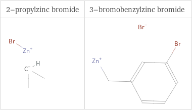 Structure diagrams