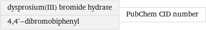 dysprosium(III) bromide hydrate 4, 4'-dibromobiphenyl | PubChem CID number