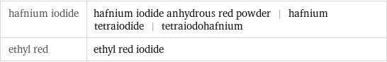 hafnium iodide | hafnium iodide anhydrous red powder | hafnium tetraiodide | tetraiodohafnium ethyl red | ethyl red iodide