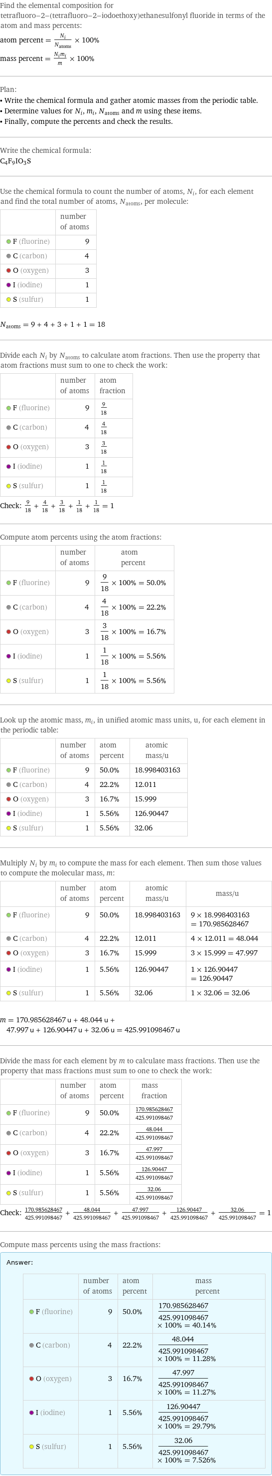 Find the elemental composition for tetrafluoro-2-(tetrafluoro-2-iodoethoxy)ethanesulfonyl fluoride in terms of the atom and mass percents: atom percent = N_i/N_atoms × 100% mass percent = (N_im_i)/m × 100% Plan: • Write the chemical formula and gather atomic masses from the periodic table. • Determine values for N_i, m_i, N_atoms and m using these items. • Finally, compute the percents and check the results. Write the chemical formula: C_4F_9IO_3S Use the chemical formula to count the number of atoms, N_i, for each element and find the total number of atoms, N_atoms, per molecule:  | number of atoms  F (fluorine) | 9  C (carbon) | 4  O (oxygen) | 3  I (iodine) | 1  S (sulfur) | 1  N_atoms = 9 + 4 + 3 + 1 + 1 = 18 Divide each N_i by N_atoms to calculate atom fractions. Then use the property that atom fractions must sum to one to check the work:  | number of atoms | atom fraction  F (fluorine) | 9 | 9/18  C (carbon) | 4 | 4/18  O (oxygen) | 3 | 3/18  I (iodine) | 1 | 1/18  S (sulfur) | 1 | 1/18 Check: 9/18 + 4/18 + 3/18 + 1/18 + 1/18 = 1 Compute atom percents using the atom fractions:  | number of atoms | atom percent  F (fluorine) | 9 | 9/18 × 100% = 50.0%  C (carbon) | 4 | 4/18 × 100% = 22.2%  O (oxygen) | 3 | 3/18 × 100% = 16.7%  I (iodine) | 1 | 1/18 × 100% = 5.56%  S (sulfur) | 1 | 1/18 × 100% = 5.56% Look up the atomic mass, m_i, in unified atomic mass units, u, for each element in the periodic table:  | number of atoms | atom percent | atomic mass/u  F (fluorine) | 9 | 50.0% | 18.998403163  C (carbon) | 4 | 22.2% | 12.011  O (oxygen) | 3 | 16.7% | 15.999  I (iodine) | 1 | 5.56% | 126.90447  S (sulfur) | 1 | 5.56% | 32.06 Multiply N_i by m_i to compute the mass for each element. Then sum those values to compute the molecular mass, m:  | number of atoms | atom percent | atomic mass/u | mass/u  F (fluorine) | 9 | 50.0% | 18.998403163 | 9 × 18.998403163 = 170.985628467  C (carbon) | 4 | 22.2% | 12.011 | 4 × 12.011 = 48.044  O (oxygen) | 3 | 16.7% | 15.999 | 3 × 15.999 = 47.997  I (iodine) | 1 | 5.56% | 126.90447 | 1 × 126.90447 = 126.90447  S (sulfur) | 1 | 5.56% | 32.06 | 1 × 32.06 = 32.06  m = 170.985628467 u + 48.044 u + 47.997 u + 126.90447 u + 32.06 u = 425.991098467 u Divide the mass for each element by m to calculate mass fractions. Then use the property that mass fractions must sum to one to check the work:  | number of atoms | atom percent | mass fraction  F (fluorine) | 9 | 50.0% | 170.985628467/425.991098467  C (carbon) | 4 | 22.2% | 48.044/425.991098467  O (oxygen) | 3 | 16.7% | 47.997/425.991098467  I (iodine) | 1 | 5.56% | 126.90447/425.991098467  S (sulfur) | 1 | 5.56% | 32.06/425.991098467 Check: 170.985628467/425.991098467 + 48.044/425.991098467 + 47.997/425.991098467 + 126.90447/425.991098467 + 32.06/425.991098467 = 1 Compute mass percents using the mass fractions: Answer: |   | | number of atoms | atom percent | mass percent  F (fluorine) | 9 | 50.0% | 170.985628467/425.991098467 × 100% = 40.14%  C (carbon) | 4 | 22.2% | 48.044/425.991098467 × 100% = 11.28%  O (oxygen) | 3 | 16.7% | 47.997/425.991098467 × 100% = 11.27%  I (iodine) | 1 | 5.56% | 126.90447/425.991098467 × 100% = 29.79%  S (sulfur) | 1 | 5.56% | 32.06/425.991098467 × 100% = 7.526%