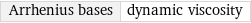 Arrhenius bases | dynamic viscosity