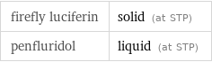 firefly luciferin | solid (at STP) penfluridol | liquid (at STP)