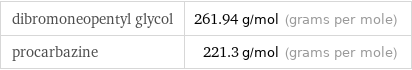 dibromoneopentyl glycol | 261.94 g/mol (grams per mole) procarbazine | 221.3 g/mol (grams per mole)