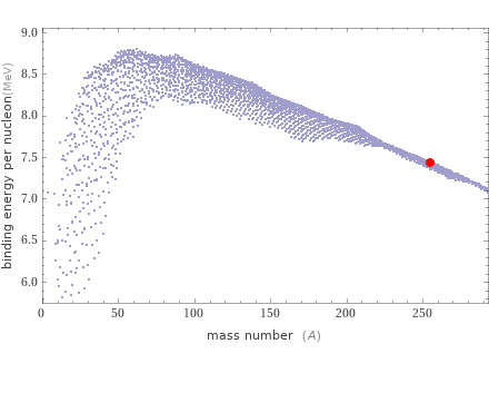 Mass properties