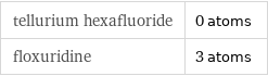 tellurium hexafluoride | 0 atoms floxuridine | 3 atoms