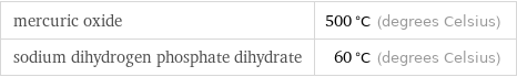 mercuric oxide | 500 °C (degrees Celsius) sodium dihydrogen phosphate dihydrate | 60 °C (degrees Celsius)