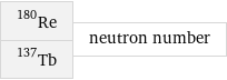 Re-180 Tb-137 | neutron number