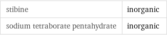 stibine | inorganic sodium tetraborate pentahydrate | inorganic