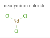 Structure diagrams