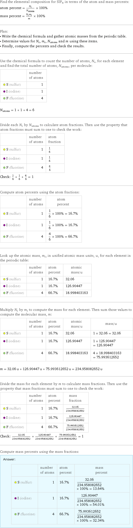 Find the elemental composition for SIF4 in terms of the atom and mass percents: atom percent = N_i/N_atoms × 100% mass percent = (N_im_i)/m × 100% Plan: • Write the chemical formula and gather atomic masses from the periodic table. • Determine values for N_i, m_i, N_atoms and m using these items. • Finally, compute the percents and check the results. Use the chemical formula to count the number of atoms, N_i, for each element and find the total number of atoms, N_atoms, per molecule:  | number of atoms  S (sulfur) | 1  I (iodine) | 1  F (fluorine) | 4  N_atoms = 1 + 1 + 4 = 6 Divide each N_i by N_atoms to calculate atom fractions. Then use the property that atom fractions must sum to one to check the work:  | number of atoms | atom fraction  S (sulfur) | 1 | 1/6  I (iodine) | 1 | 1/6  F (fluorine) | 4 | 4/6 Check: 1/6 + 1/6 + 4/6 = 1 Compute atom percents using the atom fractions:  | number of atoms | atom percent  S (sulfur) | 1 | 1/6 × 100% = 16.7%  I (iodine) | 1 | 1/6 × 100% = 16.7%  F (fluorine) | 4 | 4/6 × 100% = 66.7% Look up the atomic mass, m_i, in unified atomic mass units, u, for each element in the periodic table:  | number of atoms | atom percent | atomic mass/u  S (sulfur) | 1 | 16.7% | 32.06  I (iodine) | 1 | 16.7% | 126.90447  F (fluorine) | 4 | 66.7% | 18.998403163 Multiply N_i by m_i to compute the mass for each element. Then sum those values to compute the molecular mass, m:  | number of atoms | atom percent | atomic mass/u | mass/u  S (sulfur) | 1 | 16.7% | 32.06 | 1 × 32.06 = 32.06  I (iodine) | 1 | 16.7% | 126.90447 | 1 × 126.90447 = 126.90447  F (fluorine) | 4 | 66.7% | 18.998403163 | 4 × 18.998403163 = 75.993612652  m = 32.06 u + 126.90447 u + 75.993612652 u = 234.958082652 u Divide the mass for each element by m to calculate mass fractions. Then use the property that mass fractions must sum to one to check the work:  | number of atoms | atom percent | mass fraction  S (sulfur) | 1 | 16.7% | 32.06/234.958082652  I (iodine) | 1 | 16.7% | 126.90447/234.958082652  F (fluorine) | 4 | 66.7% | 75.993612652/234.958082652 Check: 32.06/234.958082652 + 126.90447/234.958082652 + 75.993612652/234.958082652 = 1 Compute mass percents using the mass fractions: Answer: |   | | number of atoms | atom percent | mass percent  S (sulfur) | 1 | 16.7% | 32.06/234.958082652 × 100% = 13.64%  I (iodine) | 1 | 16.7% | 126.90447/234.958082652 × 100% = 54.01%  F (fluorine) | 4 | 66.7% | 75.993612652/234.958082652 × 100% = 32.34%