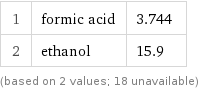1 | formic acid | 3.744 2 | ethanol | 15.9 (based on 2 values; 18 unavailable)