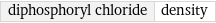 diphosphoryl chloride | density