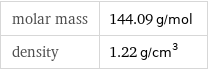 molar mass | 144.09 g/mol density | 1.22 g/cm^3