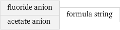 fluoride anion acetate anion | formula string