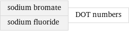 sodium bromate sodium fluoride | DOT numbers