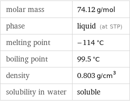 molar mass | 74.12 g/mol phase | liquid (at STP) melting point | -114 °C boiling point | 99.5 °C density | 0.803 g/cm^3 solubility in water | soluble