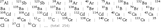 Al-27 | Sb-121 | Sb-123 | Ar-36 | Ar-38 | Ar-40 | As-75 | Ba-130 | Ba-132 | Ba-134 | Ba-135 | Ba-136 | Ba-137 | Ba-138 | Be-9 | B-10 | B-11 | Br-79 | Br-81 | Cd-106 | Cd-108 | Cd-110 | Cd-111 | Cd-112 | Cd-114 | Ca-40 | Ca-42 | Ca-43 | Ca-44 | Ca-46 | C-12 | C-13 | Ce-136 | Ce-138 | Ce-140 | Ce-142 | Cs-133 | Cl-35 | Cl-37 | Cr-50 | ... (total: 256)