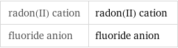 radon(II) cation | radon(II) cation fluoride anion | fluoride anion