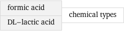 formic acid DL-lactic acid | chemical types