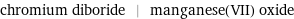 chromium diboride | manganese(VII) oxide