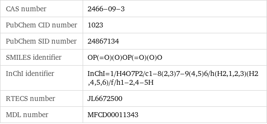 CAS number | 2466-09-3 PubChem CID number | 1023 PubChem SID number | 24867134 SMILES identifier | OP(=O)(O)OP(=O)(O)O InChI identifier | InChI=1/H4O7P2/c1-8(2, 3)7-9(4, 5)6/h(H2, 1, 2, 3)(H2, 4, 5, 6)/f/h1-2, 4-5H RTECS number | JL6672500 MDL number | MFCD00011343