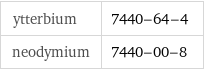 ytterbium | 7440-64-4 neodymium | 7440-00-8