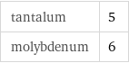 tantalum | 5 molybdenum | 6