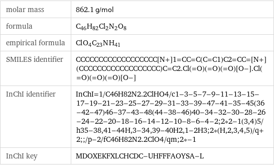 molar mass | 862.1 g/mol formula | C_46H_82Cl_2N_2O_8 empirical formula | Cl_O_4C_23N_H_41 SMILES identifier | CCCCCCCCCCCCCCCCCC[N+]1=CC=C(C=C1)C2=CC=[N+](CCCCCCCCCCCCCCCCCC)C=C2.Cl(=O)(=O)(=O)[O-].Cl(=O)(=O)(=O)[O-] InChI identifier | InChI=1/C46H82N2.2ClHO4/c1-3-5-7-9-11-13-15-17-19-21-23-25-27-29-31-33-39-47-41-35-45(36-42-47)46-37-43-48(44-38-46)40-34-32-30-28-26-24-22-20-18-16-14-12-10-8-6-4-2;2*2-1(3, 4)5/h35-38, 41-44H, 3-34, 39-40H2, 1-2H3;2*(H, 2, 3, 4, 5)/q+2;;/p-2/fC46H82N2.2ClO4/qm;2*-1 InChI key | MDOXEKFXLCHCDC-UHFFFAOYSA-L