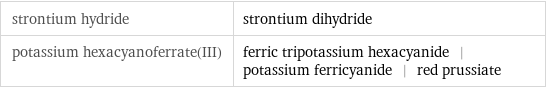 strontium hydride | strontium dihydride potassium hexacyanoferrate(III) | ferric tripotassium hexacyanide | potassium ferricyanide | red prussiate