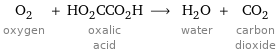 O_2 oxygen + HO_2CCO_2H oxalic acid ⟶ H_2O water + CO_2 carbon dioxide