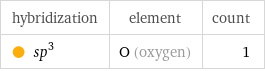 hybridization | element | count  sp^3 | O (oxygen) | 1