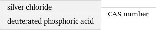 silver chloride deuterated phosphoric acid | CAS number