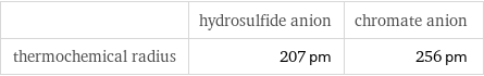  | hydrosulfide anion | chromate anion thermochemical radius | 207 pm | 256 pm